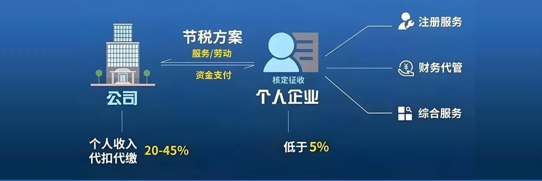 合理的财税筹划,公司运行更健康